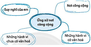 Vở bài tập Hoạt động trải nghiệm lớp 4 Chân trời sáng tạo trang 28 Tuần 13 (Bản 1)