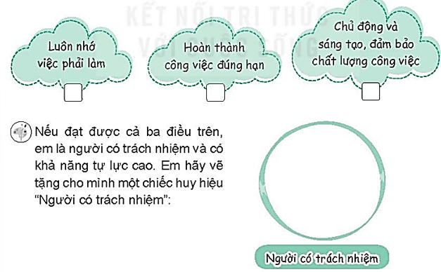 Vở bài tập Hoạt động trải nghiệm lớp 4 Kết nối tri thức trang 32, 33 Tuần 16: Tự lực thực hiện nhiệm vụ ở nhà - đánh giá về khả năng tự lực