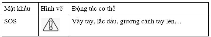 Vở bài tập Hoạt động trải nghiệm lớp 4 Kết nối tri thức trang 44 Tuần 21: Hành vi xâm hại trẻ em - nhận diện nguy cơ xâm hại trẻ em