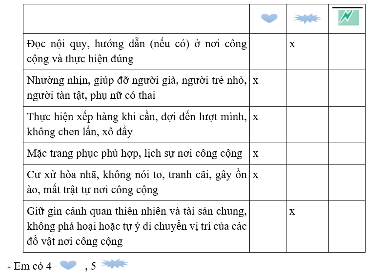 Vở bài tập Hoạt động trải nghiệm lớp 4 Kết nối tri thức trang 56, 58 Tuần 27: Ứng xử có văn hóa - cộng đồng văn minh