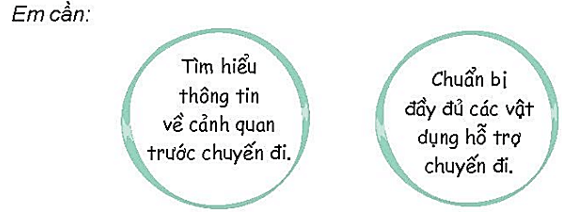 Vở bài tập Hoạt động trải nghiệm lớp 4 Kết nối tri thức trang 63, 64, 65 Tuần 29: Cảnh quan thiên nhiên quê hương em - giới thiệu cảnh quan thiên nhiên ở địa phương