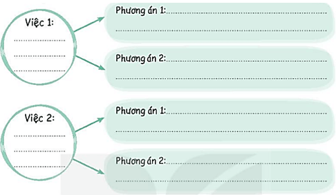 Vở bài tập Hoạt động trải nghiệm lớp 4 Kết nối tri thức trang 10, 11 Tuần 5: Nền nếp sinh hoạt - giúp nhau thực hiện nền nếp sinh hoạt