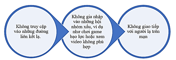 Vở bài tập Hoạt động trải nghiệm lớp 5 Cánh diều trang 22, 23 Tuần 10