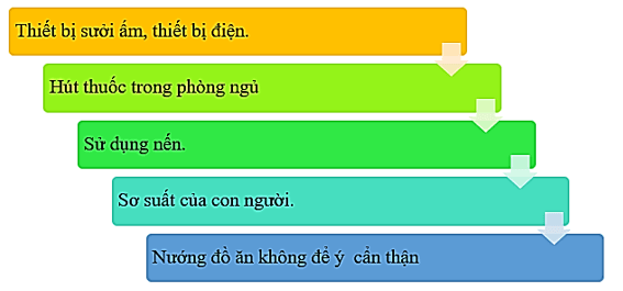 Vở bài tập Hoạt động trải nghiệm lớp 5 Cánh diều trang 24, 25 Tuần 11