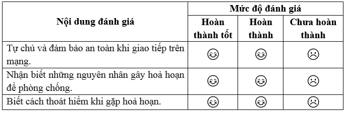 Vở bài tập Hoạt động trải nghiệm lớp 5 Cánh diều trang 26, 27 Tuần 12