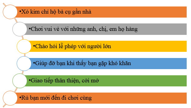 Vở bài tập Hoạt động trải nghiệm lớp 5 Cánh diều trang 28, 29 Tuần 13