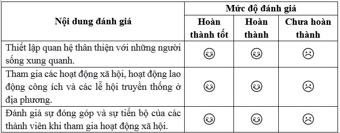 Vở bài tập Hoạt động trải nghiệm lớp 5 Cánh diều trang 35, 36 Tuần 16