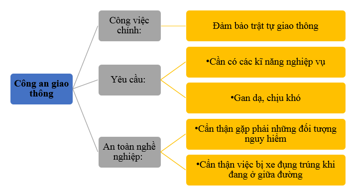 Vở bài tập Hoạt động trải nghiệm lớp 5 Cánh diều trang 40, 41 Tuần 18