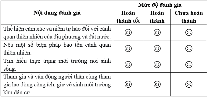 Vở bài tập Hoạt động trải nghiệm lớp 5 Cánh diều trang 54, 55 Tuần 24