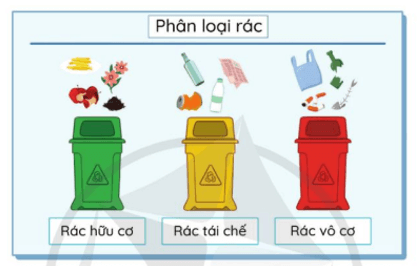 Vở bài tập Hoạt động trải nghiệm lớp 5 Cánh diều trang 54, 55 Tuần 24