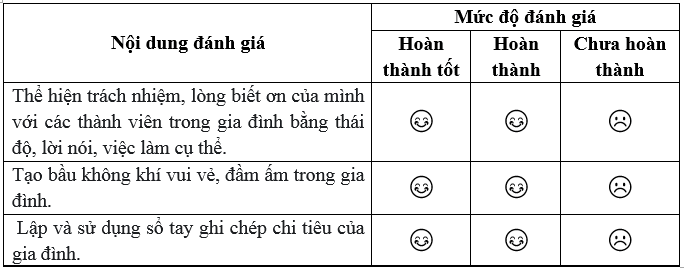 Vở bài tập Hoạt động trải nghiệm lớp 5 Cánh diều trang 64, 65 Tuần 28