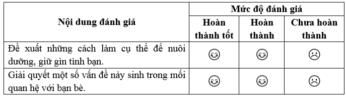 Vở bài tập Hoạt động trải nghiệm lớp 5 Cánh diều trang 72, 73, 74 Tuần 32