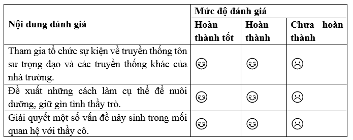 Vở bài tập Hoạt động trải nghiệm lớp 5 Cánh diều trang 9, 10 Tuần 4