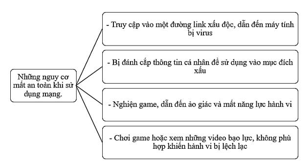 Vở bài tập Hoạt động trải nghiệm lớp 5 Cánh diều trang 20, 21 Tuần 9