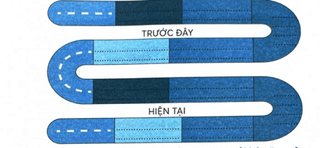 Vở bài tập Hoạt động trải nghiệm lớp 5 Chủ đề 1: Khám phá sự thay đổi của bản thân | Chân trời sáng tạo