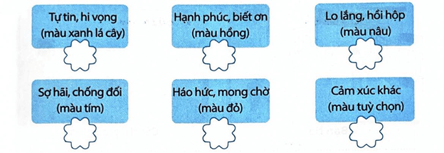 Vở bài tập Hoạt động trải nghiệm lớp 5 trang 42, 43, 44 Tuần 21 (bản 1) - Chân trời sáng tạo