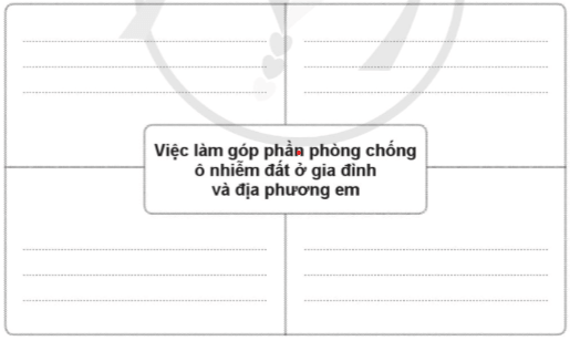 Vở bài tập Khoa học lớp 5 Cánh diều Bài 1: Đất và bảo vệ môi trường đất