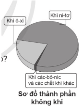 Vở bài tập Khoa học lớp 5 Cánh diều Bài 2: Hỗn hợp và dung dịch