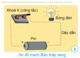 Vở bài tập Khoa học lớp 5 Cánh diều Bài 7: Năng lượng điện