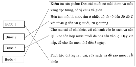 Vở bài tập Khoa học lớp 5 Chân trời sáng tạo Bài 19: Vi khuẩn có ích trong chế biến thực phẩm 