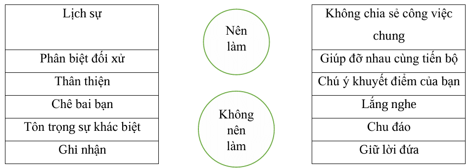 Vở bài tập Khoa học lớp 5 Chân trời sáng tạo Bài 22: Một số đặc điểm của nam và nữ 