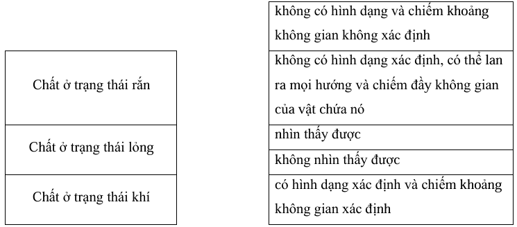 Vở bài tập Khoa học lớp 5 Chân trời sáng tạo Bài 4: Sự biến đổi của chất 