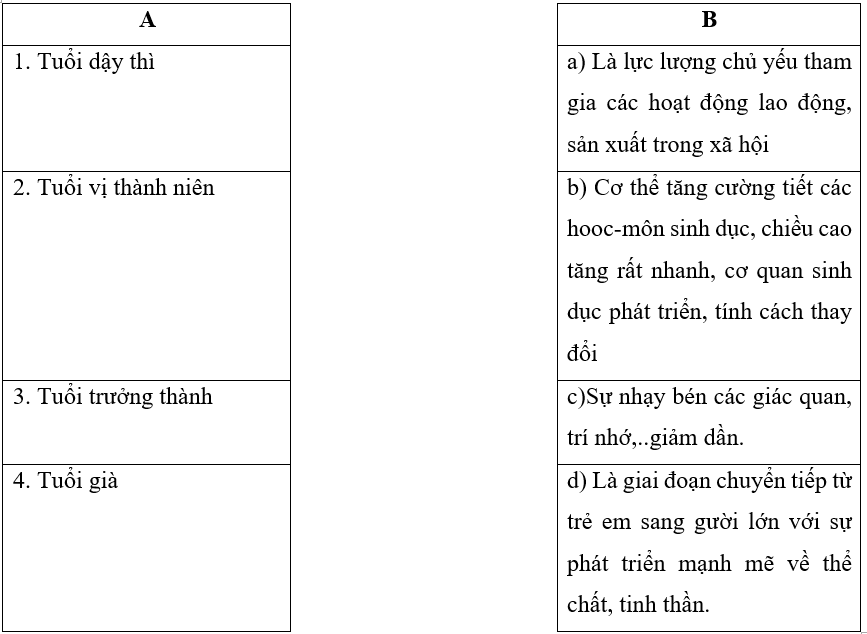 Vở bài tập Khoa học lớp 5 Kết nối tri thức Bài 23: Các giai đoạn phát triển chính của con người