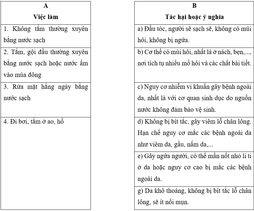 Vở bài tập Khoa học lớp 5 Kết nối tri thức Bài 25: Chăm sóc sức khoẻ tuổi dậy thì