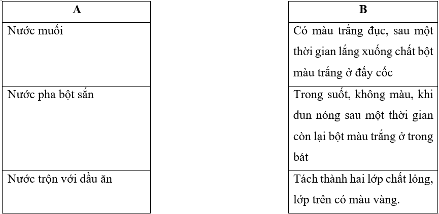 Vở bài tập Khoa học lớp 5 Kết nối tri thức Bài 3: Hỗn hợp và dung dịch