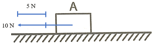 Vật A nằm trên mặt phẳng nằm ngang chịu tác dụng của một lực có phương ngang