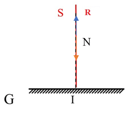 Vẽ tia phản xạ IR khi góc tới bằng 0 độ, 45 độ, 60 độ
