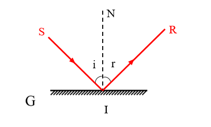 Vẽ tia phản xạ IR khi góc tới bằng 0 độ, 45 độ, 60 độ