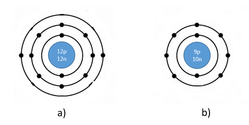 Cho mô hình cấu tạo của một số nguyên tử trang 18 Vở bài tập KHTN 7