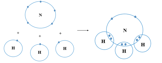 Sơ đồ tạo thành liên kết giữa nguyên tử N và 3 nguyên tử H