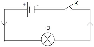 Vẽ kí hiệu của các thiết bị điện vào các ô trống tương ứng