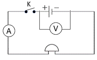 Nếu mắc mạch điện như hình 1 SGK thì chuông sẽ kêu liên tục vì