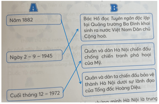 Vở bài tập Lịch Sử và Địa Lí lớp 4 Kết nối tri thức Bài 12: Thăng Long – Hà Nội