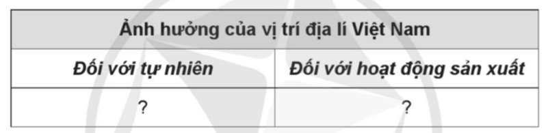 Vở bài tập Lịch Sử và Địa Lí lớp 5 Cánh diều Bài 1: Vị trí địa lí, lãnh thổ, đơn vị hành chính, Quốc kì, Quốc huy, Quốc ca của Việt Nam