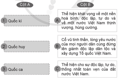 Vở bài tập Lịch Sử và Địa Lí lớp 5 Cánh diều Bài 1: Vị trí địa lí, lãnh thổ, đơn vị hành chính, Quốc kì, Quốc huy, Quốc ca của Việt Nam