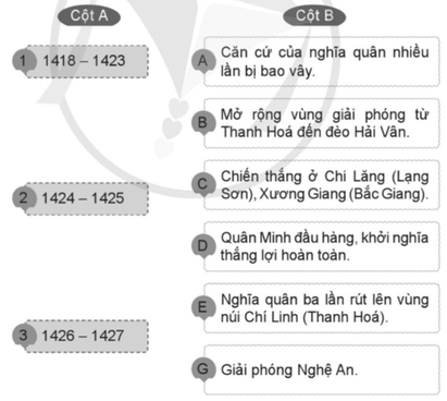 Vở bài tập Lịch Sử và Địa Lí lớp 5 Cánh diều Bài 11: Khởi nghĩa Lam Sơn và Triều Hậu Lê