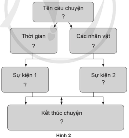 Vở bài tập Lịch Sử và Địa Lí lớp 5 Cánh diều Bài 15: Chiến dịch Hồ Chí Minh năm 1975