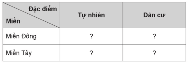 Vở bài tập Lịch Sử và Địa Lí lớp 5 Cánh diều Bài 17: Nước Cộng hoà Nhân dân Trung Hoa