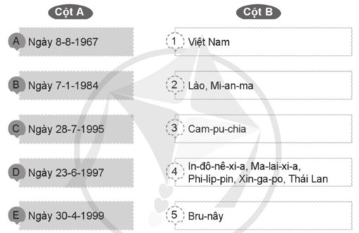 Vở bài tập Lịch Sử và Địa Lí lớp 5 Cánh diều Bài 19: Hiệp hội các quốc gia Đông Nam Á