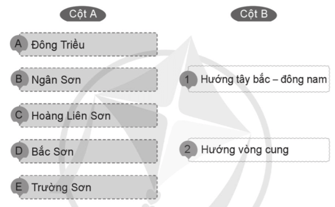 Vở bài tập Lịch Sử và Địa Lí lớp 5 Cánh diều Bài 2: Thiên nhiên Việt Nam