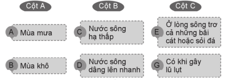 Vở bài tập Lịch Sử và Địa Lí lớp 5 Cánh diều Bài 2: Thiên nhiên Việt Nam