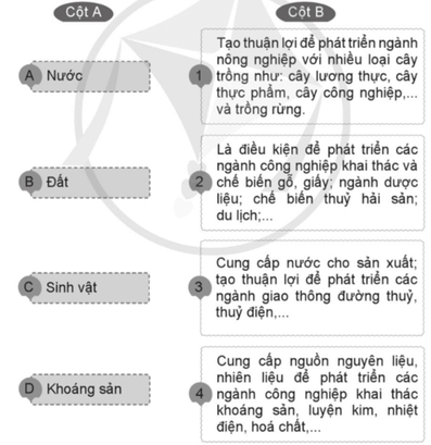 Vở bài tập Lịch Sử và Địa Lí lớp 5 Cánh diều Bài 2: Thiên nhiên Việt Nam