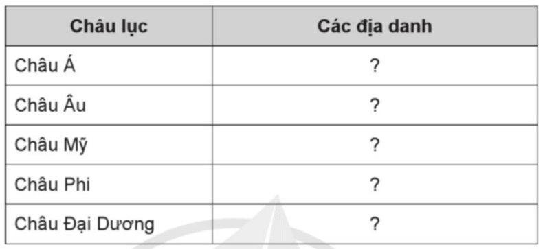 Vở bài tập Lịch Sử và Địa Lí lớp 5 Cánh diều Bài 20: Các châu lục và đại dương trên thế giới