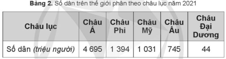 Vở bài tập Lịch Sử và Địa Lí lớp 5 Cánh diều Bài 21: Dân số và các chủng tộc trên thế giới