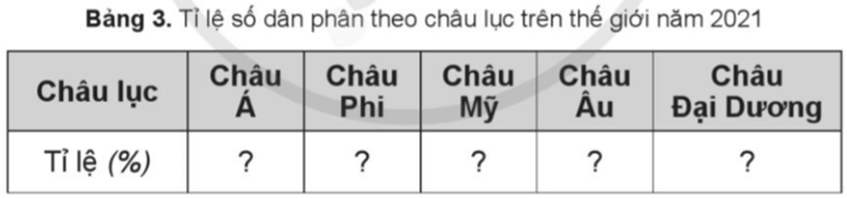 Vở bài tập Lịch Sử và Địa Lí lớp 5 Cánh diều Bài 21: Dân số và các chủng tộc trên thế giới