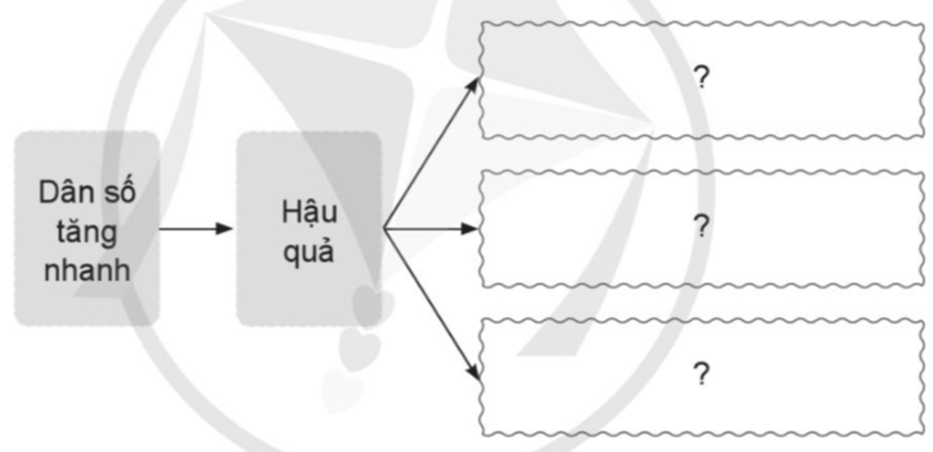 Vở bài tập Lịch Sử và Địa Lí lớp 5 Cánh diều Bài 4: Dân cư và dân tộc ở Việt Nam